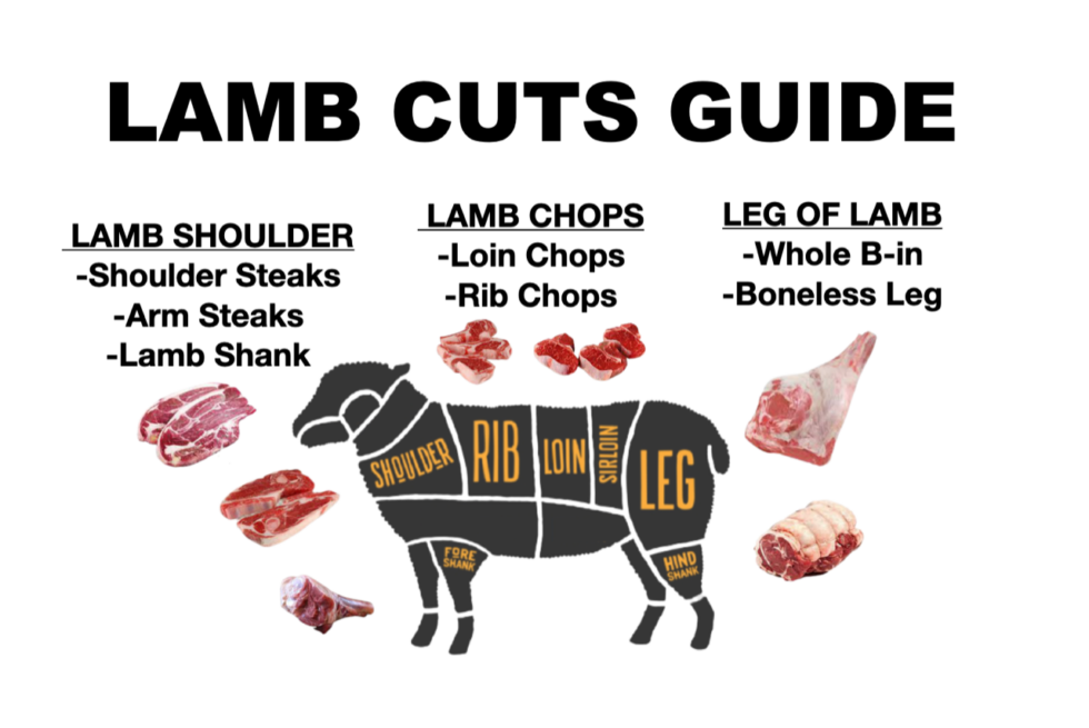 Lamb Custom Processing Knutzen S Meats